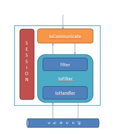 NSocket 構(gòu)建高性能輕量級(jí)網(wǎng)絡(luò)通信與信息安全應(yīng)用